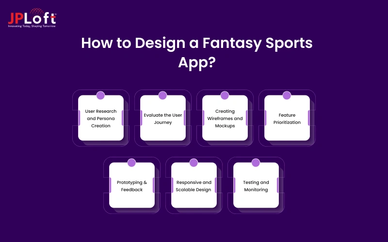 How to Design a Fantasy Sports App